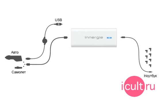 Innergie ADP-90BB AT