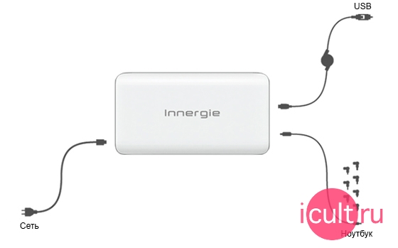 Innergie ADP-95BB AE