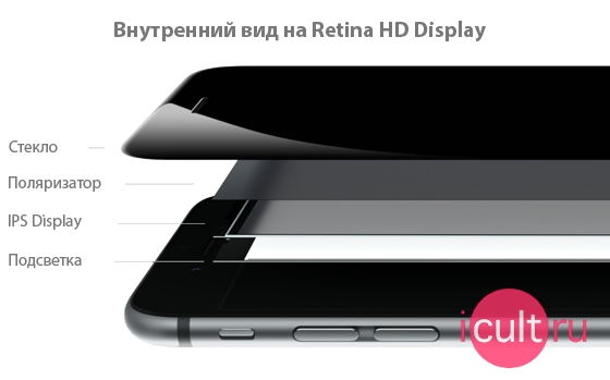 Apple iPhone 6 Plus Retina HD Display