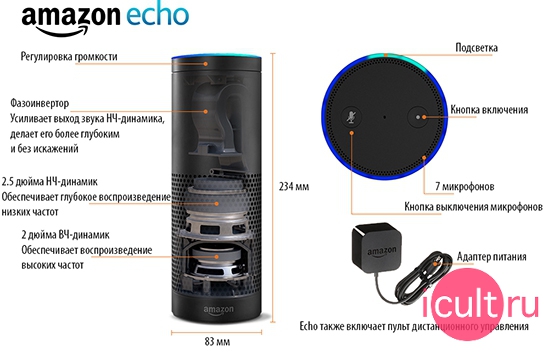  Amazon Echo