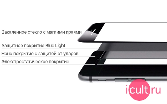 4D Glass iPhone 7 Plus