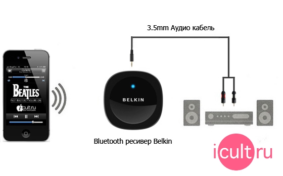 Belkin Bluetooth Music Reciever F8Z492cw