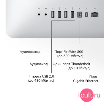 Apple iMac 21 разъемы Apple iMac 21 разъемы