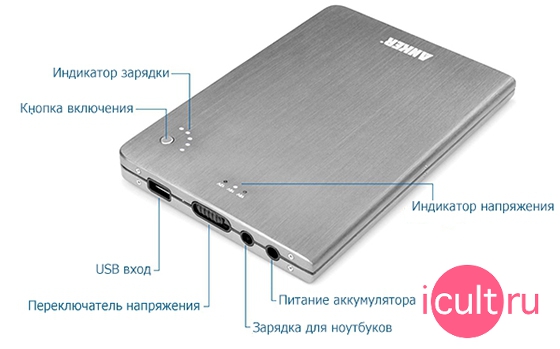 Anker Astro Pro2 