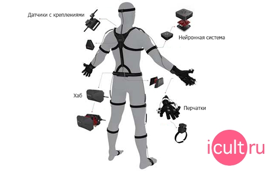 Noitom Mocap Perception Neuron