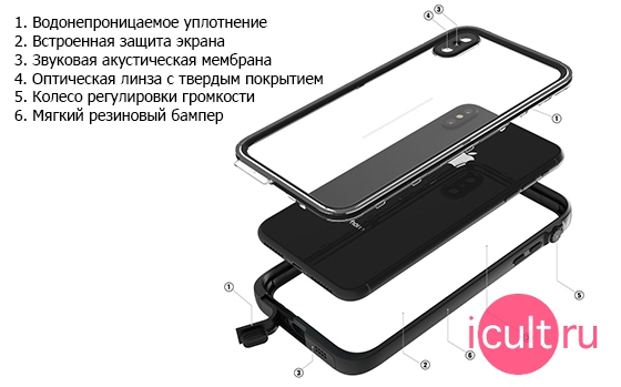 Catalyst Waterproof Case Black  iPhone XS Max