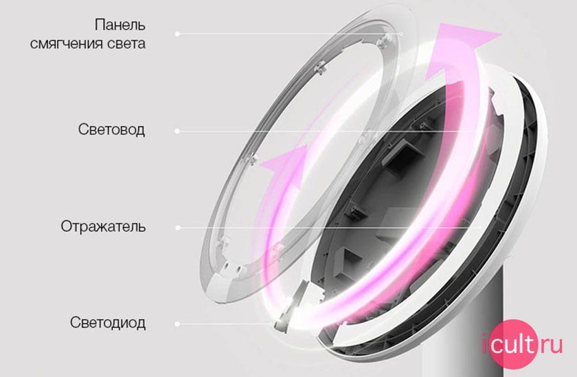 Xiaomi AML005B Xiaomi AML005B